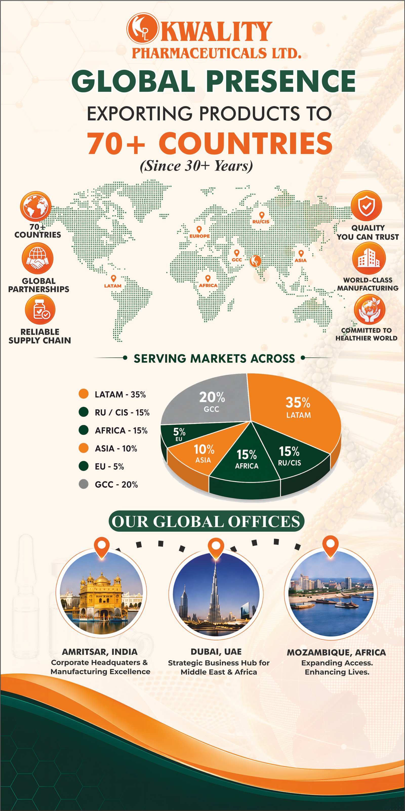 Global Partners